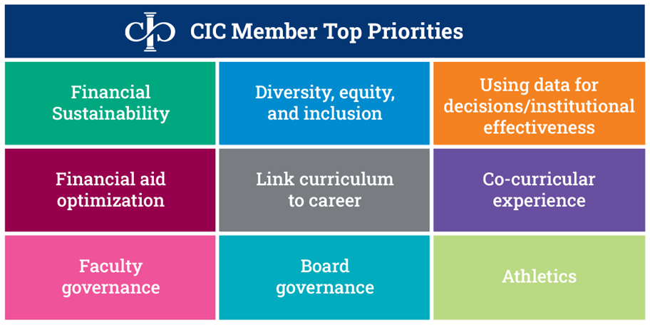 CIC Member Top Priorities