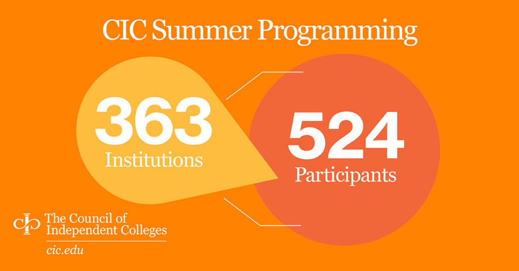 CIC Summer Programming: 363 Institutions; 521 Participants